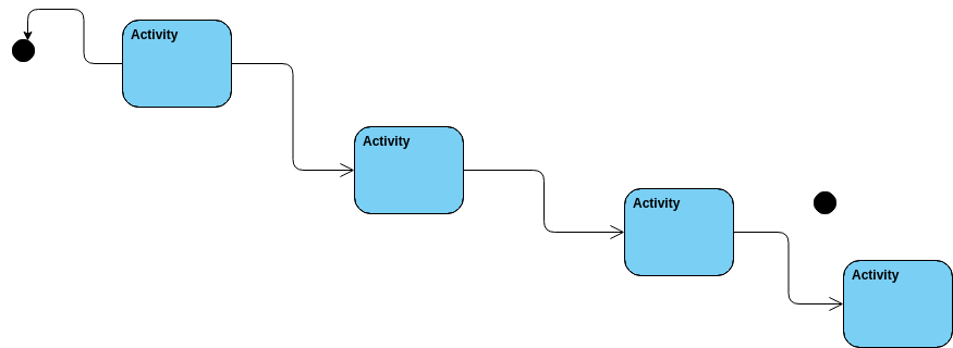 Untitled | Visual Paradigm User-Contributed Diagrams / Designs